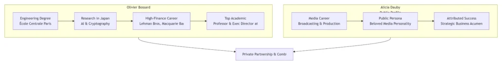 olivier bossard et alicia dauby mariage